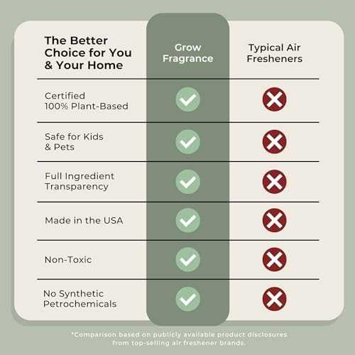 Grow Fragrance Plant-Based Air Freshener Spray 2 Pack
