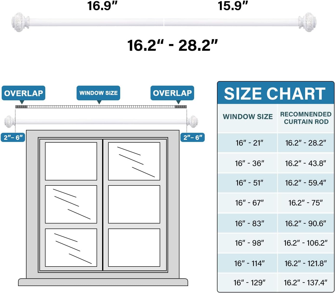 HVERSAILTEX Adjustable Curtain Rods 34 Inch White