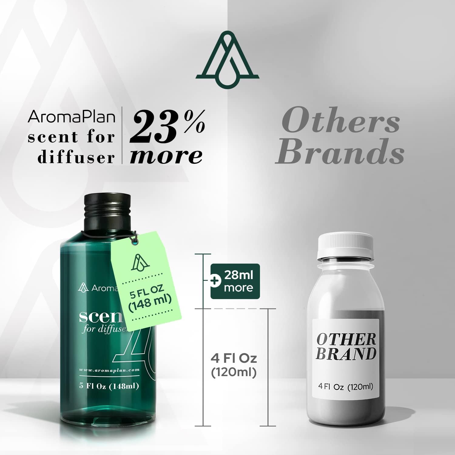 Aromaplan Hotel Scents 24 Knights 5 Fl Oz Luxury Diffuser Oil