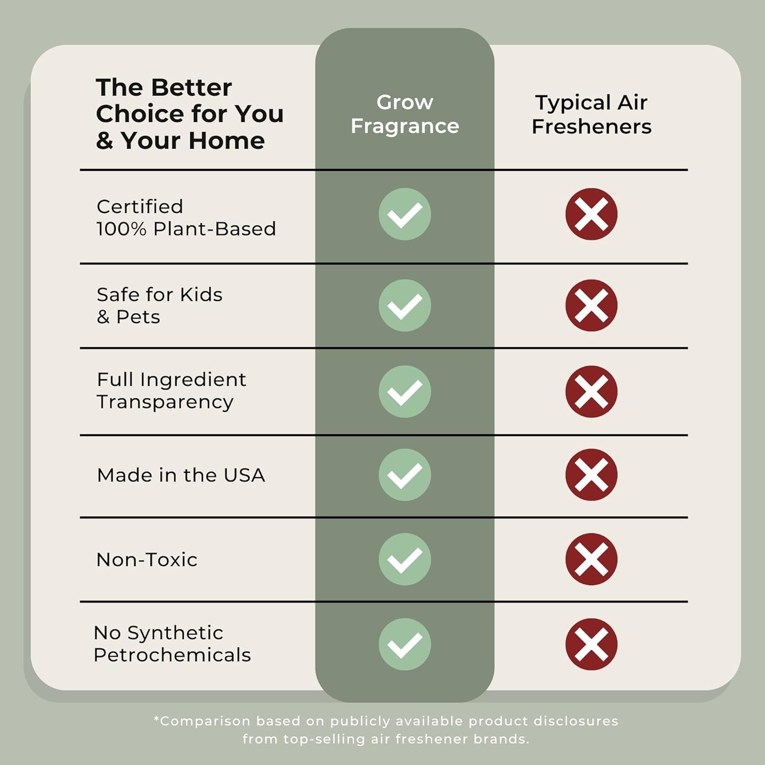 Grow Fragrance Plant-Based Air Freshener Spray 2 Pack